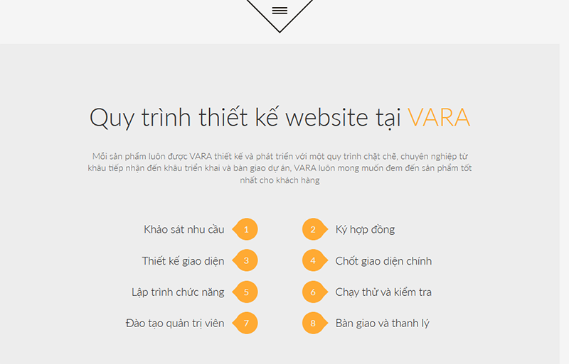 quy trình thiết kế website tại đà nẵng, quy trình thiết kế website