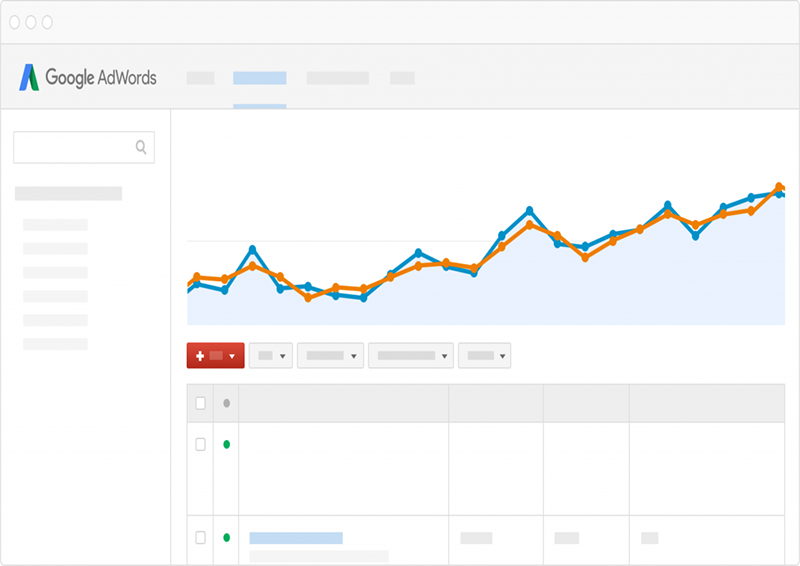 quảng cáo google adwords tại đà nẵng, quảng cáo google adwords