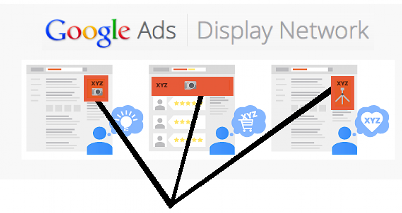 quảng cáo google display network tại đà nẵng, quảng cáo google display network